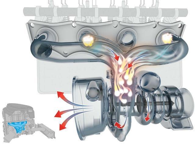 汽車的渦輪增壓器轉(zhuǎn)速高達幾萬轉(zhuǎn)，那么它是如何冷卻和潤滑的呢？